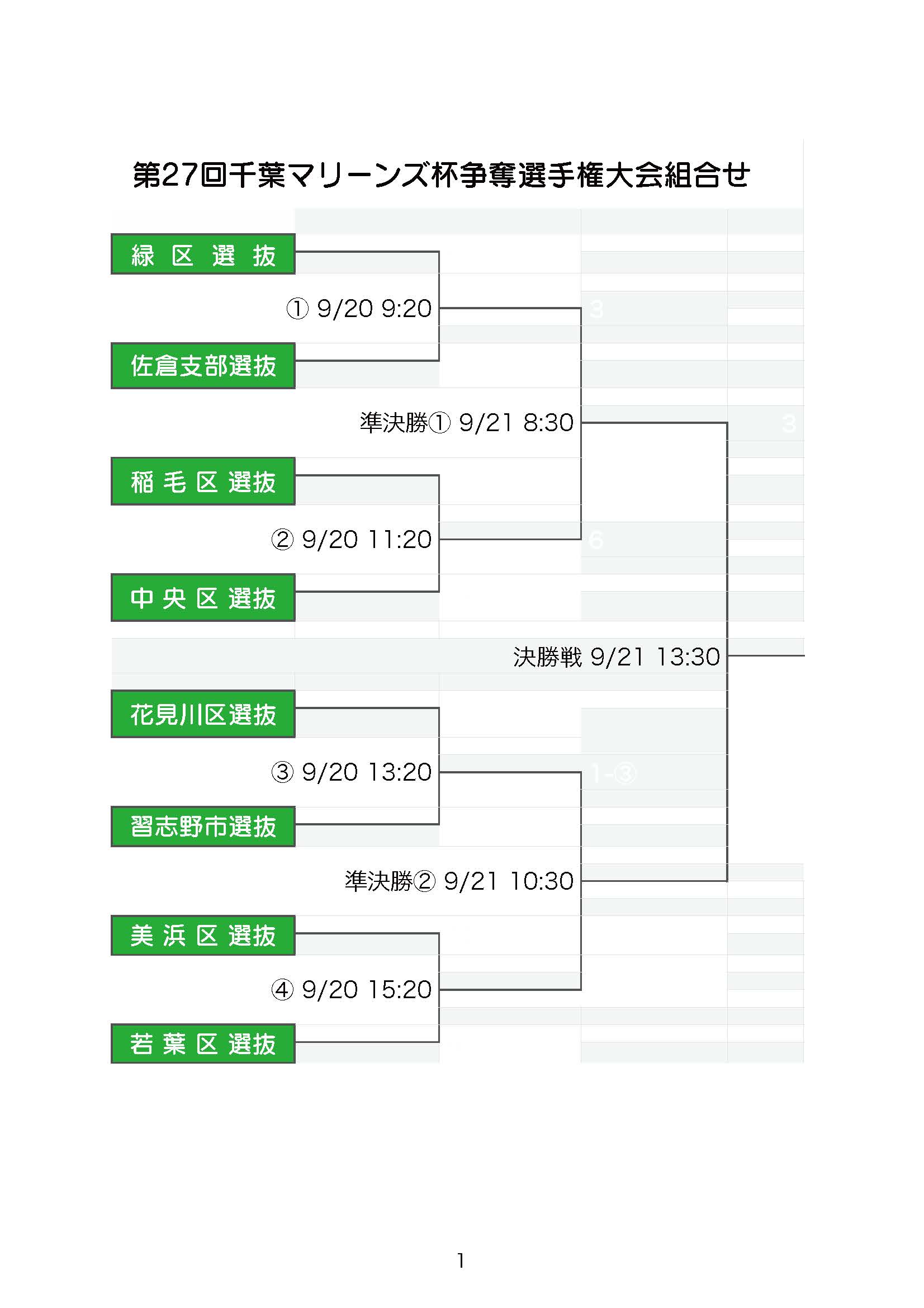 第27回千葉マリーンズ杯争奪選手権大会組合せ表